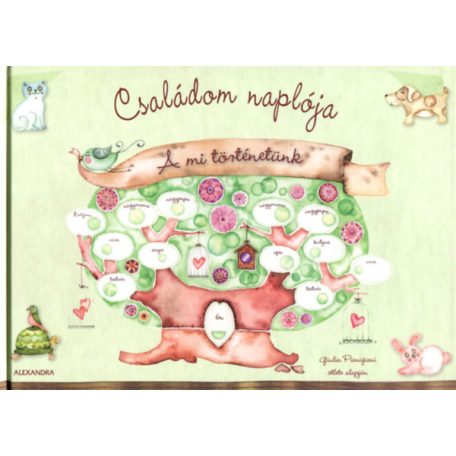 Családom naplója (Alexandra)