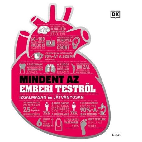 Mindent az emberi testről - izgalmasan