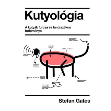 Kutyológia- a kutyák furcsa és fant. tud