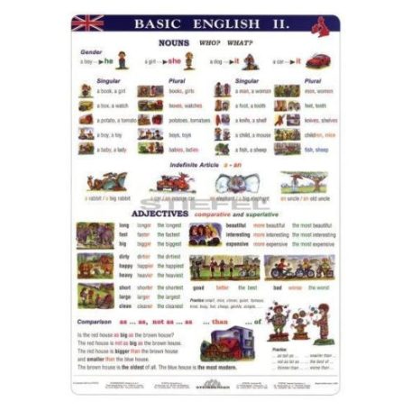 Basic English II. - munkalap