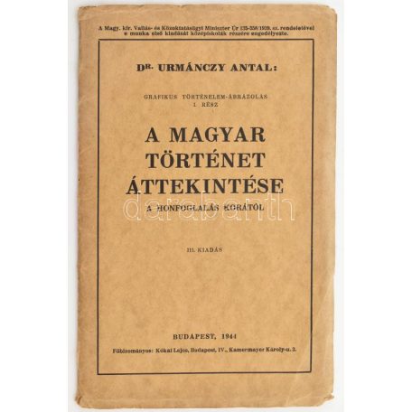 A magyar történet áttekintése - hajtogat