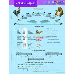 A zene alapjai 3. - munkalap